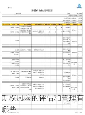 期权风险的评估和管理有哪些