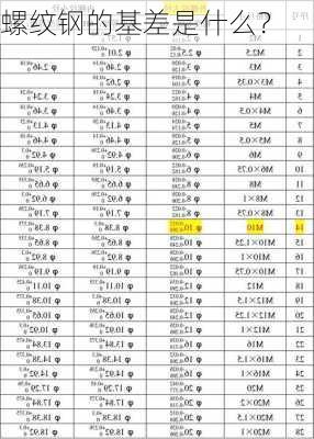 螺纹钢的基差是什么？