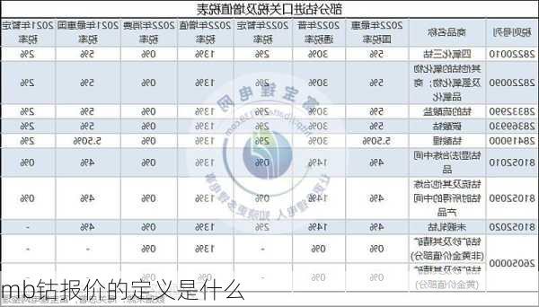 mb钴报价的定义是什么