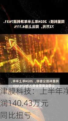 津膜科技：上半年净利润140.43万元 同比扭亏