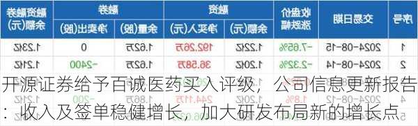 开源证券给予百诚医药买入评级，公司信息更新报告：收入及签单稳健增长，加大研发布局新的增长点