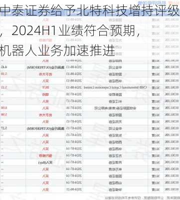 中泰证券给予北特科技增持评级，2024H1业绩符合预期，机器人业务加速推进