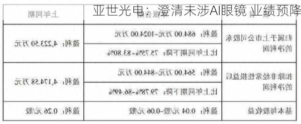 亚世光电：澄清未涉AI眼镜 业绩预降