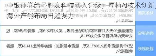 中银证券给予胜宏科技买入评级，厚植AI技术创新，海外产能布局日趋发力