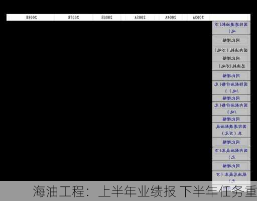 海油工程：上半年业绩报 下半年任务重