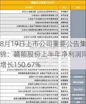 8月19日上市公司重要公告集锦：赣能股份上半年净利润同比增长150.67%