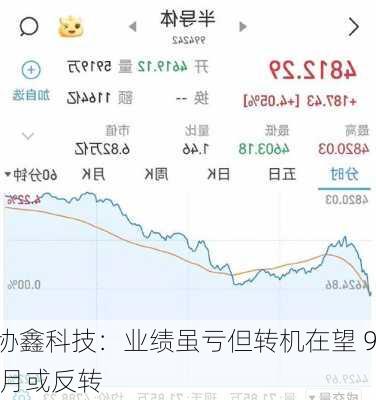 协鑫科技：业绩虽亏但转机在望 9 月或反转