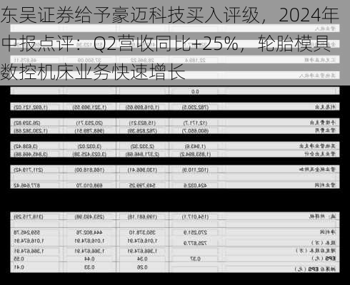 东吴证券给予豪迈科技买入评级，2024年中报点评：Q2营收同比+25%，轮胎模具数控机床业务快速增长