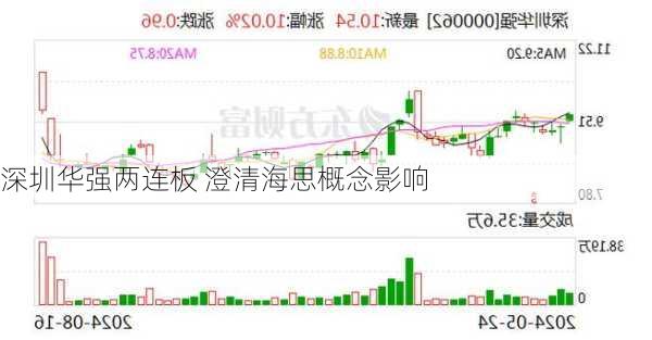 深圳华强两连板 澄清海思概念影响