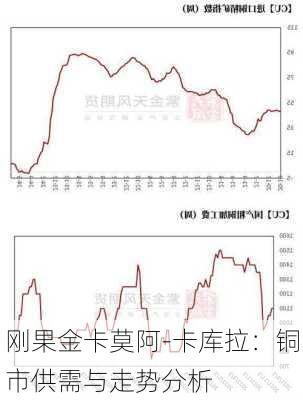 刚果金卡莫阿-卡库拉：铜市供需与走势分析