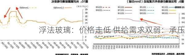 浮法玻璃：价格走低 供给需求双弱：承压