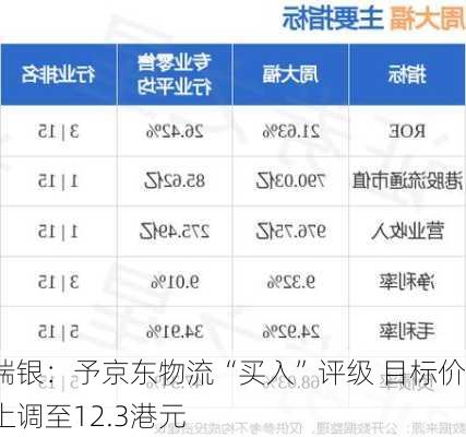 瑞银：予京东物流“买入”评级 目标价上调至12.3港元