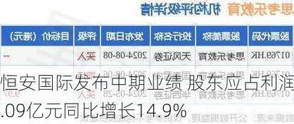 恒安国际发布中期业绩 股东应占利润14.09亿元同比增长14.9%