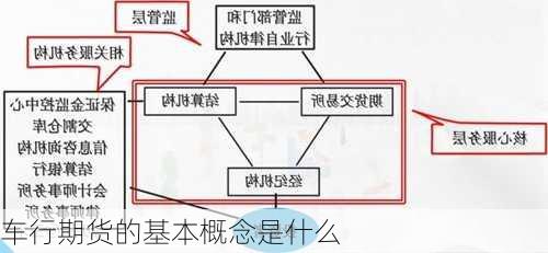 车行期货的基本概念是什么