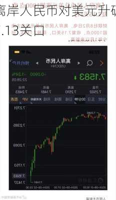 离岸人民币对美元升破7.13关口
