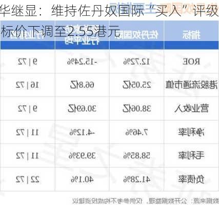 大华继显：维持佐丹奴国际“买入”评级 目标价下调至2.55港元