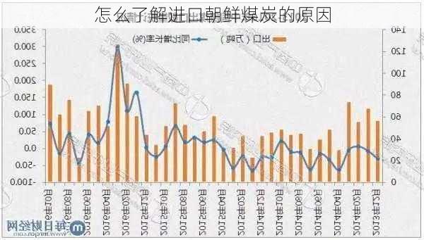 怎么了解进口朝鲜煤炭的原因