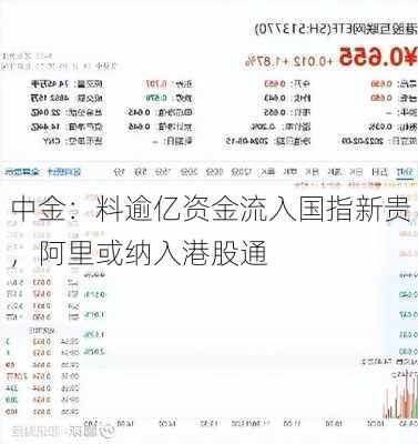 中金：料逾亿资金流入国指新贵，阿里或纳入港股通