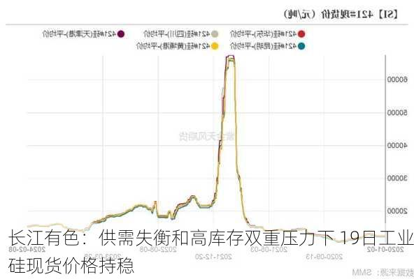 长江有色：供需失衡和高库存双重压力下 19日工业硅现货价格持稳