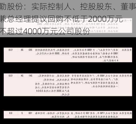 开勒股份：实际控制人、控股股东、董事长兼总经理提议回购不低于2000万元且不超过4000万元公司股份