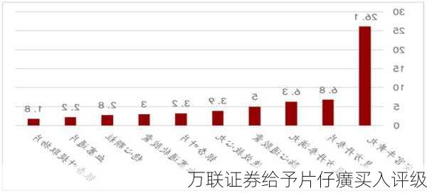 万联证券给予片仔癀买入评级