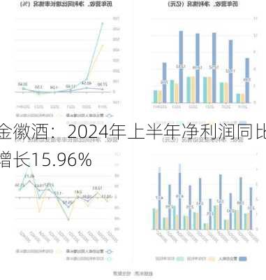 金徽酒：2024年上半年净利润同比增长15.96%