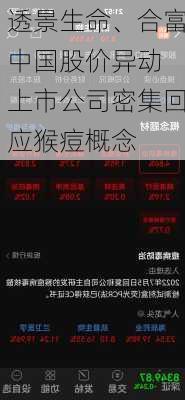 透景生命、合富中国股价异动 上市公司密集回应猴痘概念