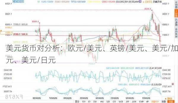 美元货币对分析：欧元/美元、英镑/美元、美元/加元、美元/日元