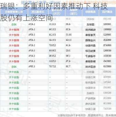 瑞银：多重利好因素推动下 科技股仍有上涨空间