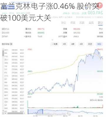 富兰克林电子涨0.46% 股价突破100美元大关