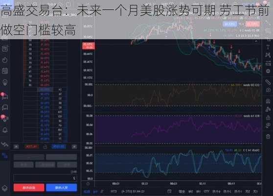 高盛交易台：未来一个月美股涨势可期 劳工节前做空门槛较高