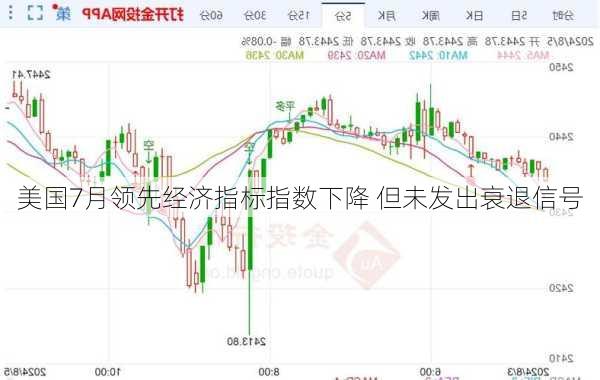 美国7月领先经济指标指数下降 但未发出衰退信号