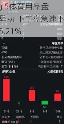 Big 5体育用品盘中异动 下午盘急速下跌5.21%