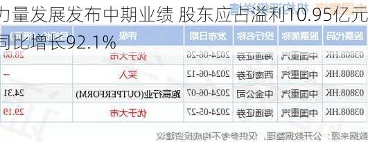 力量发展发布中期业绩 股东应占溢利10.95亿元同比增长92.1%