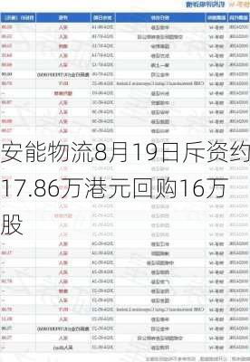 安能物流8月19日斥资约117.86万港元回购16万股