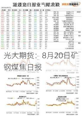 光大期货：8月20日矿钢煤焦日报