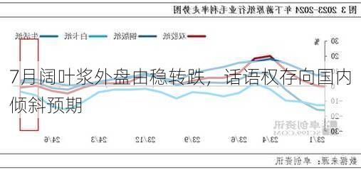 7月阔叶浆外盘由稳转跌，话语权存向国内倾斜预期