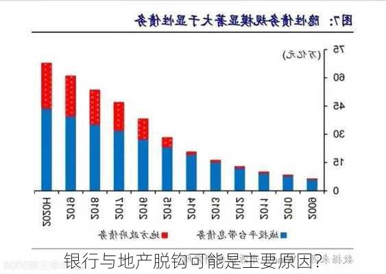 银行与地产脱钩可能是主要原因？