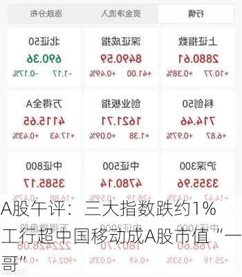 A股午评：三大指数跌约1% 工行超中国移动成A股市值“一哥”