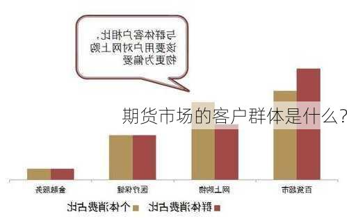 期货市场的客户群体是什么？