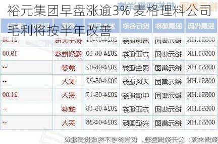 裕元集团早盘涨逾3% 麦格理料公司毛利将按半年改善