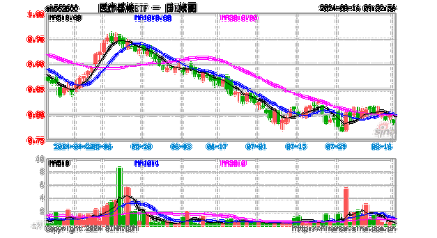 医疗器械板块持续走低，心脉医疗跌近14%