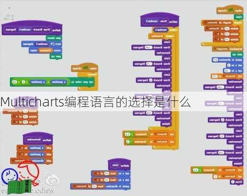 Multicharts编程语言的选择是什么