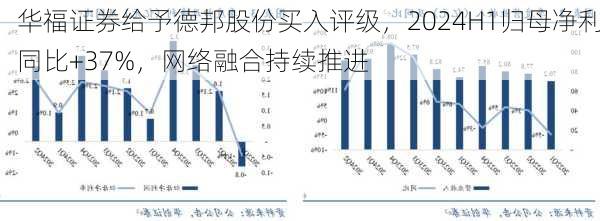 华福证券给予德邦股份买入评级，2024H1归母净利同比+37%，网络融合持续推进