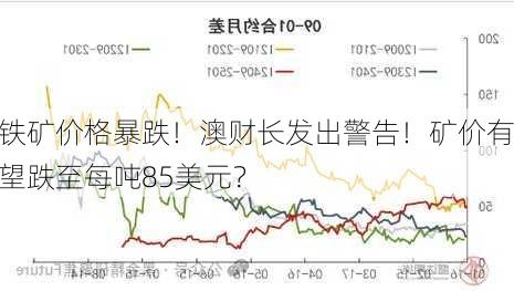 铁矿价格暴跌！澳财长发出警告！矿价有望跌至每吨85美元？