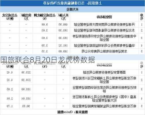 国旅联合8月20日龙虎榜数据