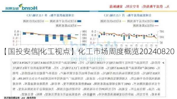 【国投安信|化工视点】化工市场周度概览20240820