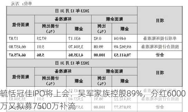 毓恬冠佳IPO将上会：吴军家族控股89%，分红6000万又拟募7500万补流