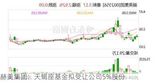 赫美集团：天蝎座基金拟受让公司5%股份