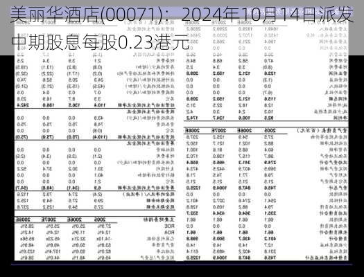 美丽华酒店(00071)：2024年10月14日派发中期股息每股0.23港元